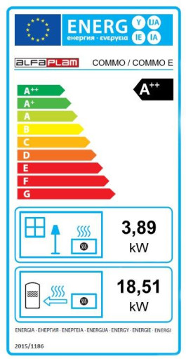 Energetski razred